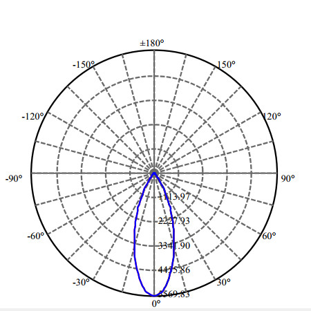 Nata Lighting Company Limited - High Efficiency Reflector